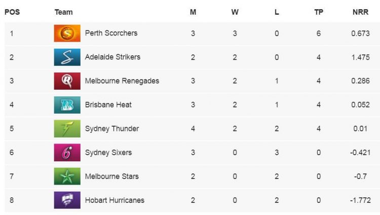 bbl ladder